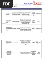 Organigrama y Estructura de OXXO | PDF