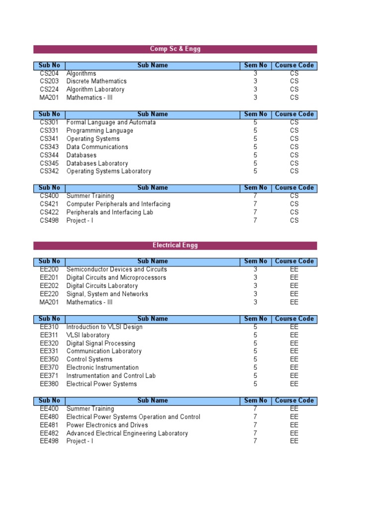 b-tech-subjects-list-electrical-engineering-mechanical-engineering