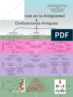 Civilizaciones Antiguas del mundo