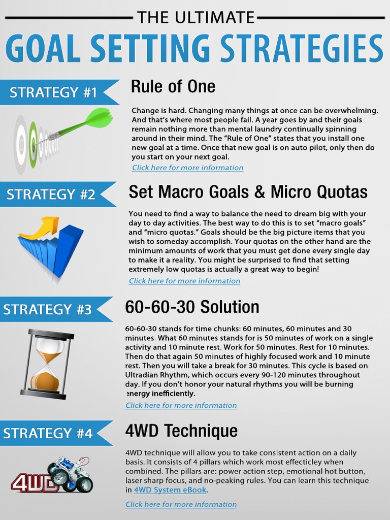Effective Goal Setting Strategies | PDF