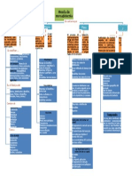 Mapa Conceptual 4p