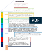 Linea de Tiempo de Lenguajes de Programacion