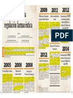 Regulacion Farmaceutica PDF