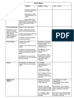 Neonatal Developemental Milestones