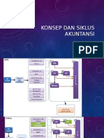 Konsep Dan Siklus Akuntansi