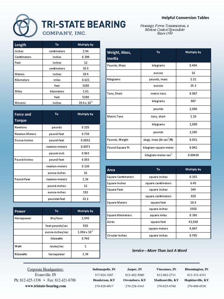 Helpful Conversion Table 2 | PDF | Home & Garden