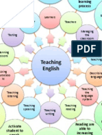 Teaching English: Learners Teachers Managing The Classroom Testing What If ?