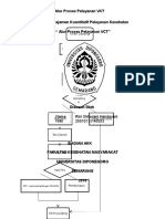 Alur Pelayanan VCT