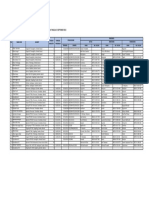 Data Kelompok Usaha Bersama (KUB) 2013