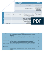 Tabel Klasifikasi PDF