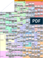 IS-U Data Model