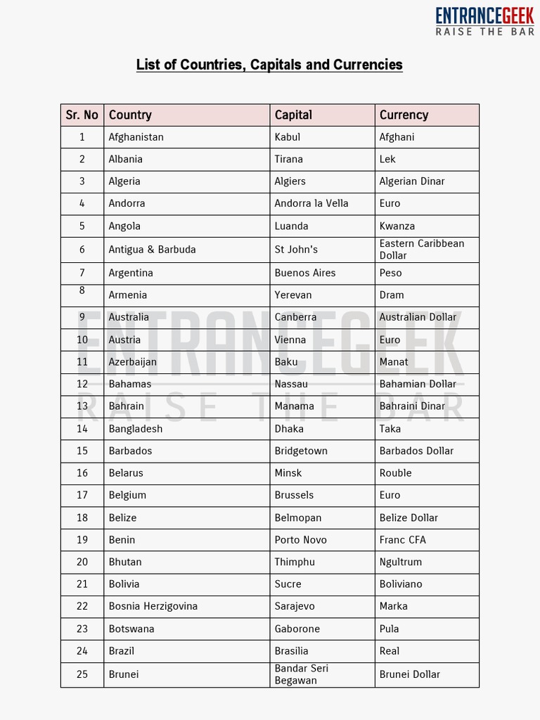 Countries Capitals And Currencies Pdf Pdf Currency International