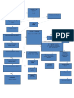 Diagrama de Bloques de Programacion de La Cerradura