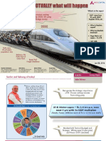 Railways Report - 8 Jan 2016