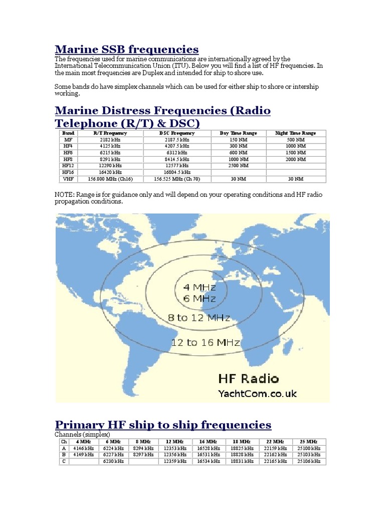 Marine SSB Frequencies High Frequency Broadcasting