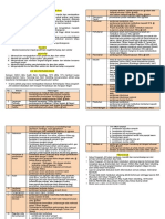 Nota Penilaian Impak Persekitaran Eia PDF