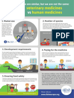 Veterinary Medicines Human Medicines: We Are Similar, But We Are Not The Same
