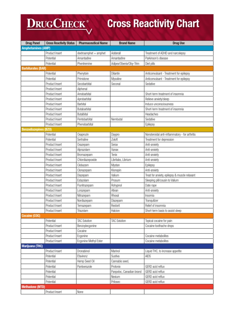 Tomato Allergy Cross Reactivity Chart