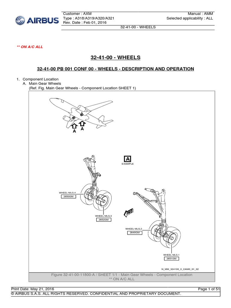 A320 TRIM WHEEL DIY visual data 2