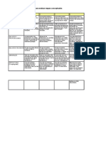 Rúbrica para Evaluar Mapas Conceptuales