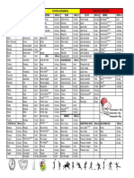 Lista de Equivalentes