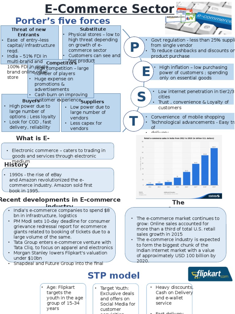 E-Commerce Trends and Strategies in India | PDF | E Commerce | Advertising