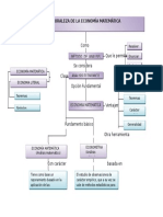 Mapa Naturaleza de La Economía