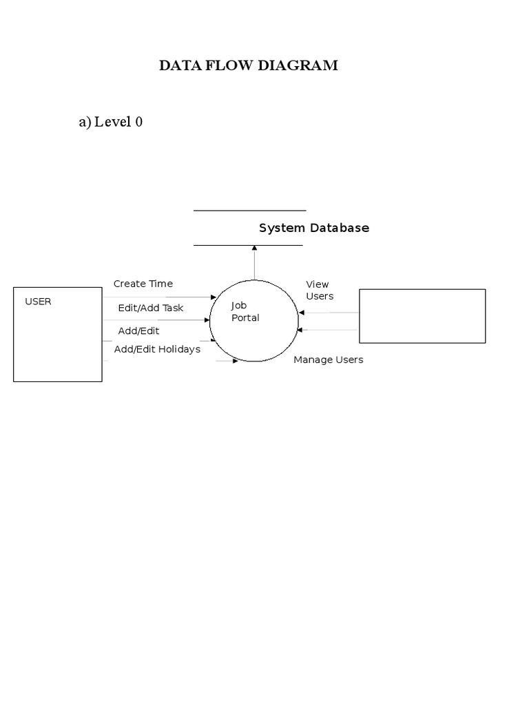 Data Flow Diagram | PDF