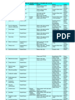 Cuadro de Terminaciones y Colores de Los Cdi