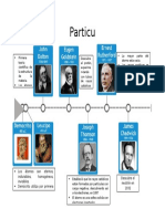 Particulas Subatomicas