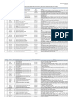 Listado de escuelas susceptibles de ser utilizadas para la instalación de casillas en Veracruz 2015-2016