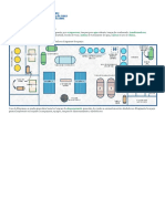 Diagramas Proceso Generación de Vapor PDF