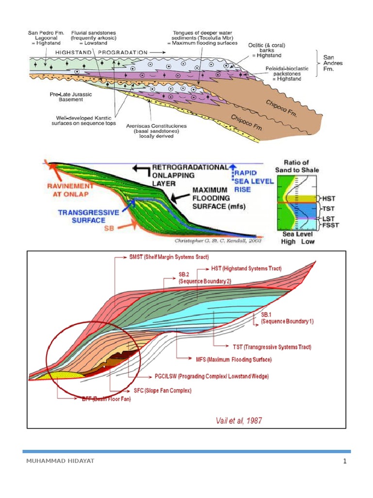 Sequence Boundary | PDF
