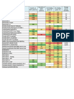 Brake Fluids Comparison