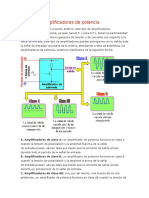 Clases de Amplificadores de Potencia