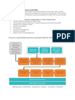 Materials Management.doc