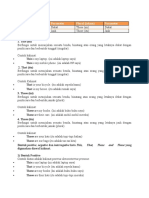 Demonstrative Pronouns