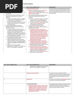 2016 - 2017 Speech Contest Rulebook Explanation of Changes