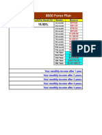 $500 Forex Plan: Primary Account Size Profit Per Month (%) Months: Balance