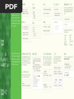 Markdown Cheatsheet PDF