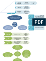 ELS FIGURES Important Topic (Good)