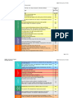 Weights and Measures Program Software Technical Assessment