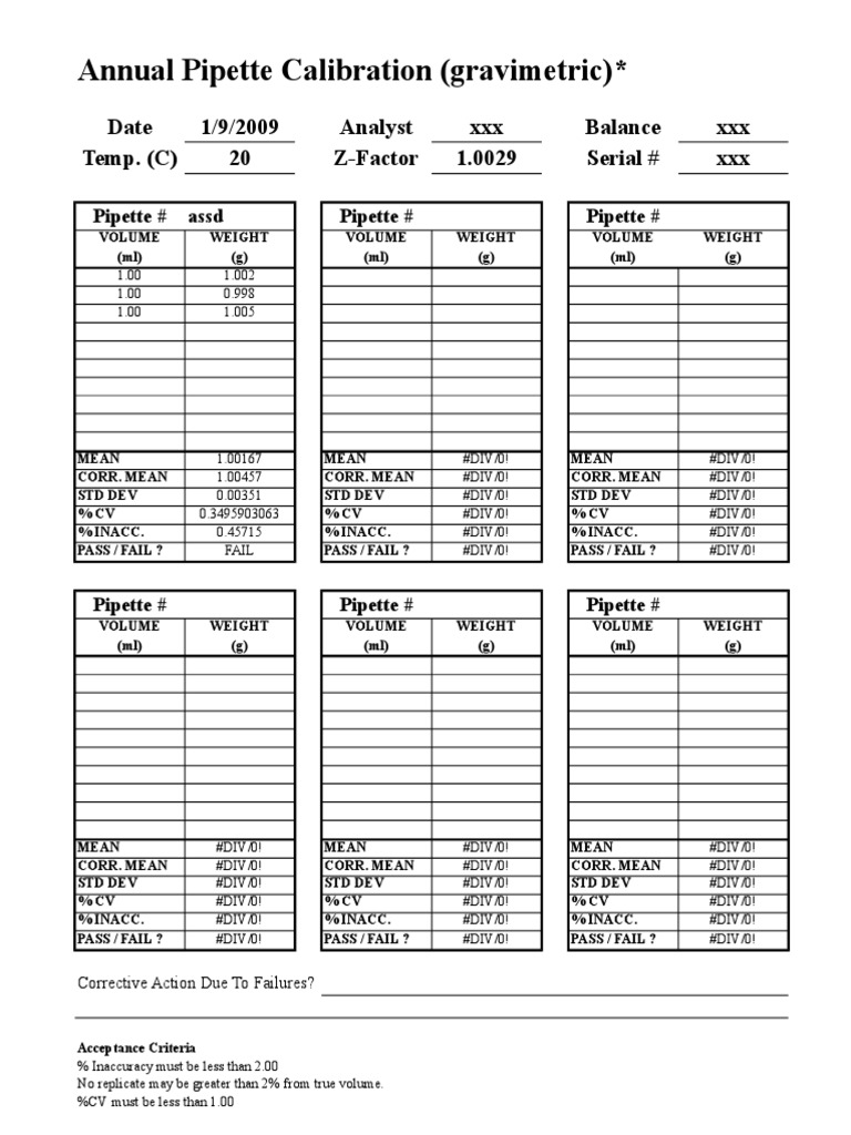 Annual Pipette Calibration (Gravimetric) PDF Laboratory Equipment