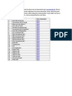 Government Jobs According To Different Categories (Sarkari Naukari Updates)