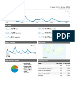 Analytics WWW - Bestconnected.ie 20100503-20100602 Dashboard Report)