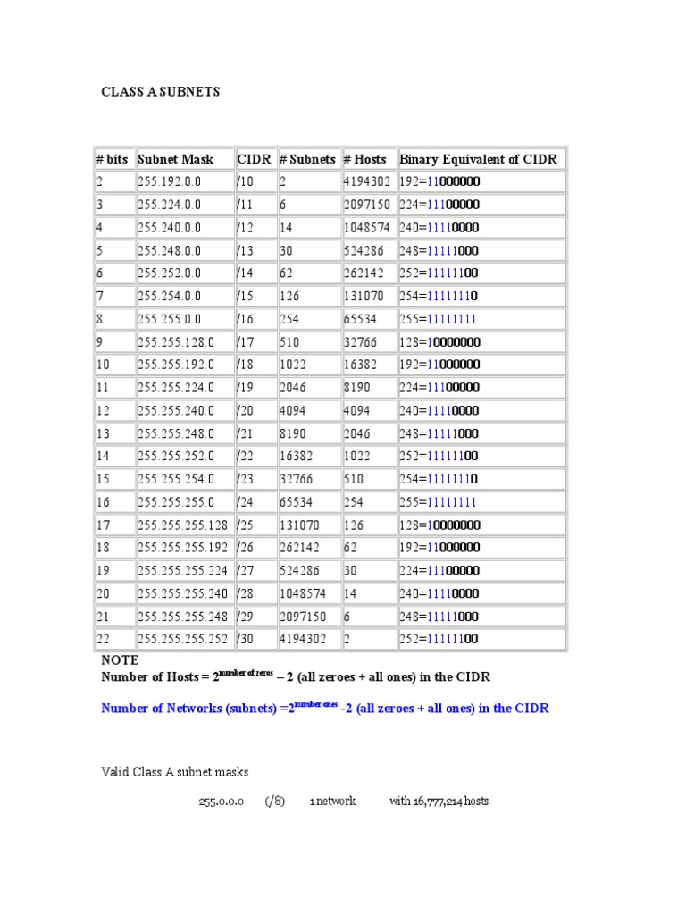 SUBNETTING | PDF | Data Transmission | Routing