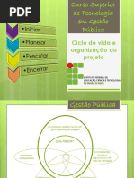 Ciclos de VIda (