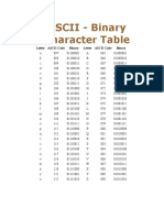 ASCII - Binary Character Table: Letter ASCII Code Binary Letter ASCII Code Binary