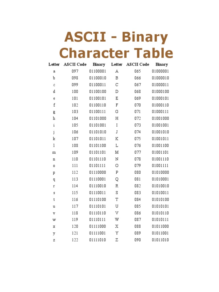 ASCII - Binary Character Table: Letter ASCII Code Binary Letter ASCII ...