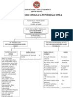 Carta Su Peperiksaan